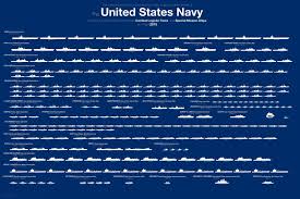 Heres The Entire U S Navy Fleet In One Chart Us Navy