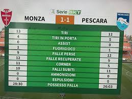 Head to head statistics and prediction, goals, past matches, actual form for serie b. Vie1vqmat8cmem