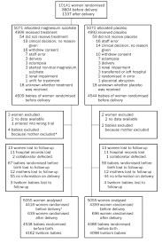 Assessment of traumatic brain injury. How To Give Lytic Cocktail