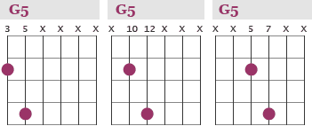 g5 chord g guitar power chord