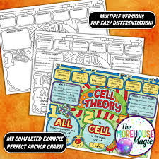 Sometimes a picture is worth a thousand words! Cell Theory Doodle Notes The Morehouse Magic