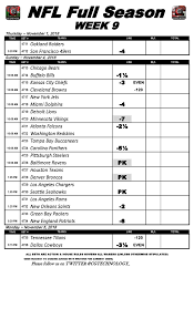 Latest odds odds history division: Nfl Week 9 Odds The Las Vegas Cg Technology Team Has Opened Their National Football League Week To Week Odds For The Nfl Betting Nfl National Football League