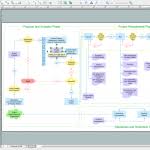 Flow Chart Template Mac Diagram Word Machining Process Pages