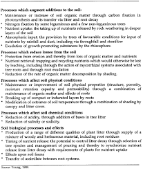 5 2 How Trees Improve Soils