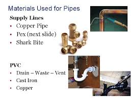 Check spelling or type a new query. Plumbing System Parts Of The Plumbing System Water