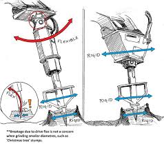 Removal of tree stumps is a job which, at best, is noisy, messy and time consuming. Christmas Tree Stump Grinders And Stump Planers Baumalight