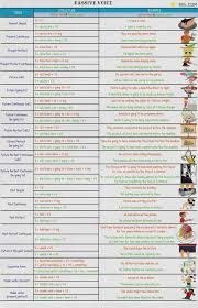 Passive Voice Definition Rules Examples Of Active Vs Passive Voice 7 E S L Active And Passive Voice English Grammar Rules The Voice