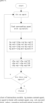 Figure 6 From Morale Behavioral Operations For The Recruits