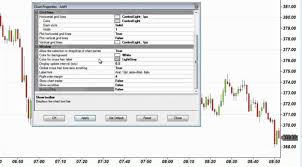 Ninja Trader Stock Chart Setup Tutorial Stock Trading Platforms