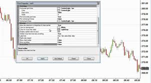 ninja trader stock chart setup tutorial stock trading platforms