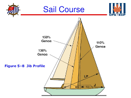 Hanks on luff, #74 with draft stripes part number: Section 5 Sails Ppt Download