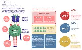 Google S Bert Changing The Nlp Landscape Nlp Machine Learning Models Natural Language
