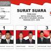 Sriwidari kota sukabumi berita acara pemungutan dan penghitungan suara pemilihan calon ketua rt. Https Encrypted Tbn0 Gstatic Com Images Q Tbn And9gct56vodplzghivbfrh1egkffpjvonxemzt7d1nv5xfnrbibzs4h Usqp Cau