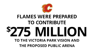 Calgary Flames Arena Proposal