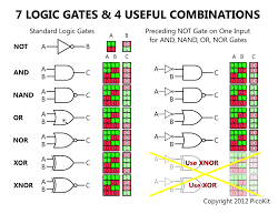 Boolean Data Type And Comparison And Logic Gates Nodes Boolean Data Type Logic Electronics Basics