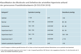 Viele menschen leiden an bluthochdruck, was auf dauer sehr gefährlich werden kann. Bluthochdruck Herzfitmacher
