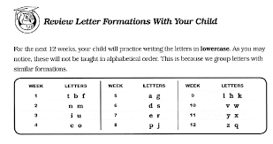 This option will take your list and reverse the order in which each term is listed. Image Result For Fundations Letter Order Writing Practice Phonics Kindergarten Lettering