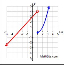 Pin By Gabby Dedrick On School School Algebra Ccss Math High School Algebra
