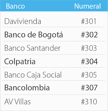 En bancolombia contamos con varios canales de contacto para que puedas comunicarte con nosotros, estamos siempre atentos a tus inquietudes y solicitudes. Como Recargar Tu Linea Tigo Desde Un Banco Movil Tigo Colombia