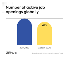 August 2020 was the eighth month of that leap year. Global Job Market In August 2020 What To Expect Meetfrank Blog