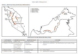 Nota sejarah tingkatan 4 cikgu sarapa ismail mrsm pengkalan chepa bab 3 : Nota Ringkas Geografi Tingkatan 1 Edulane Home Tuition Facebook
