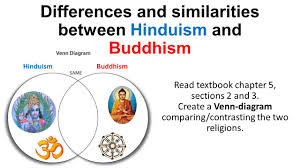 differences and similarities between hinduism and buddhism