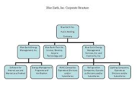 Small Business Organizational Structure Chart Business Organizational Structure Organizational Management Organizational Structure
