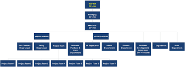 Alpro alliance sdn bhd, no. Uob Organisation Chart Pares