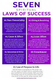 Book Reflection The Seven Spiritual Laws Of Success Part 2 Learn About The 7 Spiritual Laws Of Success Th Spiritual Development Spirituality Energy Healing