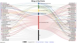 Wings Of The Points Ur Mr Typ C1 Marriott Points To Miles