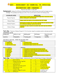 Vocabulary word physical property physical change chemical property chemical change. Worksheet On Chemical Vs Physical Properties And Changes Pages 1 3 Flip Pdf Download Fliphtml5
