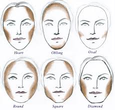 Face Contouring Chart Inspiration Contour Makeup Makeup
