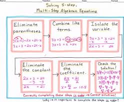 Math Algebra Flow Map Solving Multi Step Algebraic Equations Algebra Equations Solving Equations Math Methods