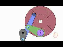 Jerk Discontinuity Free Geneva Indexer From Symmetrical Coupler Curve Locking Not Considered Youtube Jerk Symmetrical Geneva