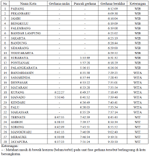 Terjadinya gerhana matahari gerhana matahari merupakan peristiwa lain yang ditimbulkan oleh gerakan bulan bersama bumi. 21 Gambar Skema Gerhana Matahari Cincin Kumpulan Gambar Pemandangan