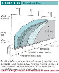 Check spelling or type a new query. Weep Screeds For Stucco Wall Drainage Systems