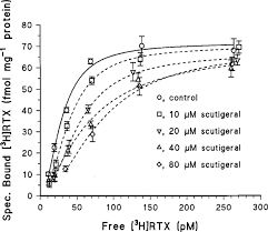 A great collection of gif downloads for a website or application. A Non Pungent Triprenyl Phenol Of Fungal Origin Scutigeral Stimulates Rat Dorsal Root Ganglion Neurons Via Interaction At Vanilloid Receptors Szallasi 1999 British Journal Of Pharmacology Wiley Online Library