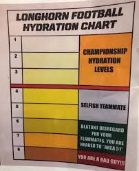 Want To Win A Championship Start W Championship Hydration