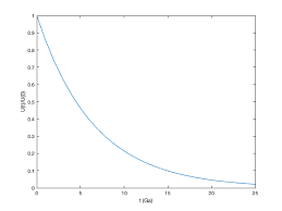 Solved Question 6 What Is The Starting Index Of An Array In | Chegg.Com