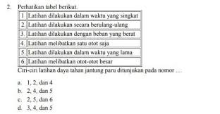 Penelitian bertujuan untuk mengetahui tingkat daya tahan kardiovaskular siswa ssb negaroa tahun 2020. Ciri Ciri Latihan Daya Jantung Paru Ditunjukkan Pada Nomor Brainly Co Id
