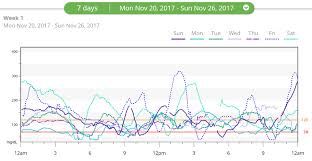 Part 3 Can You Achieve Optimal Blood Glucose Control As A