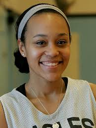 2014-15 GIRLS BASKETBALL PREVIEW: GR Christian, FH Central to battle for  top perch again in OK White