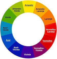 Estrela de oswald e a colorimetria, o 3# passo formando as cores terciárias. O Que E Estrela De Oswald Quero Muito Blog