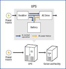 The modules can supply up to 40 a for 30 minutes or 1 a for 30 hours, depending on requirements. Ups Promotion Fuji Electric Global