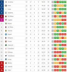 Statystyki drużyn i zawodników oraz wiele przydatnych informacji na temat serie a 2020/2021. Jos Zanimljivija Tabela Nakon 22 Kola Serie A Balkan Facebook