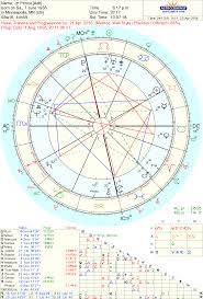 Astropost Astrology Chart Of Prince