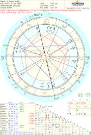 astropost astrology chart of prince