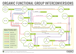 Organic Chemistry Reaction Map Compound Interest Chemical