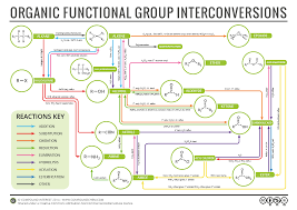 organic chemistry reaction map compound interest chemical