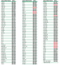 Atv Battery Size Chart Howinsurancecar